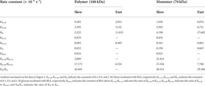 Effect of ribose-glycated BSA on histone demethylation